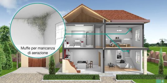 Ventilazione silenziata degli ambienti abitativi