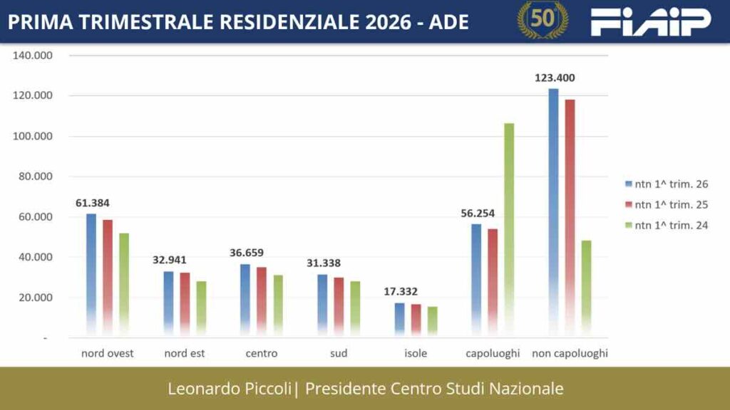 Mercato immobiliare italiano