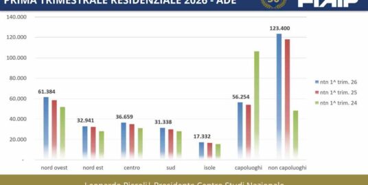 Mercato immobiliare italiano