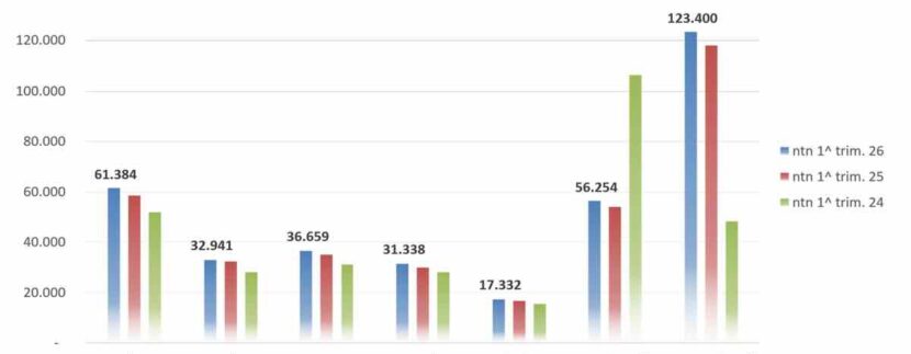 Mercato immobiliare italiano